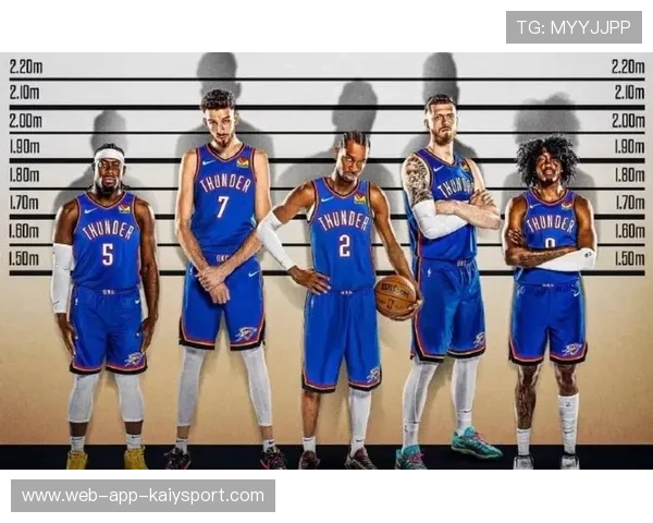 雷霆不止SGA：角色球员三分雨铺出联盟第一的路