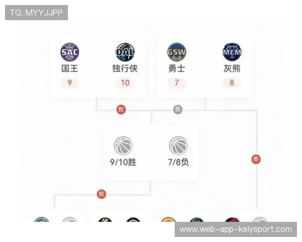 球迷投票：最让你激动的季后赛时刻！，季后赛球员排名