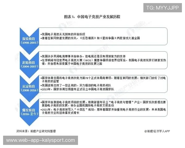 电竞行业的市场竞争格局