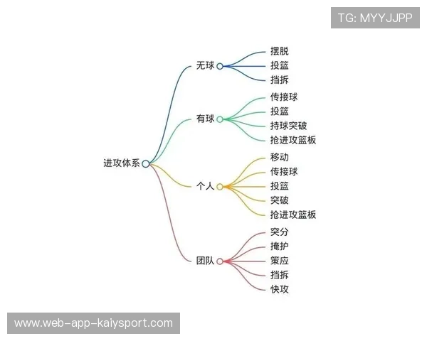 经典配合打穿防守体系（359 ）